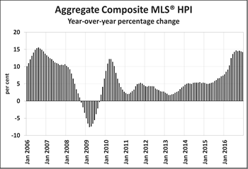 natl_chart_of_interest03_lo-res_en