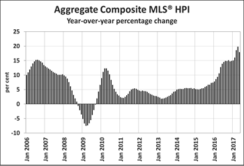 Canadian home sales drop sharply in May