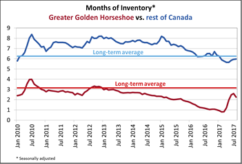 Canadian home sales edge up in August