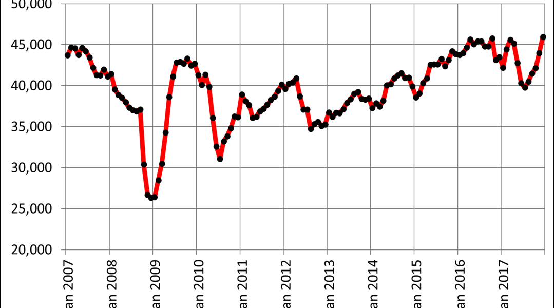Canadian home sales surge in December