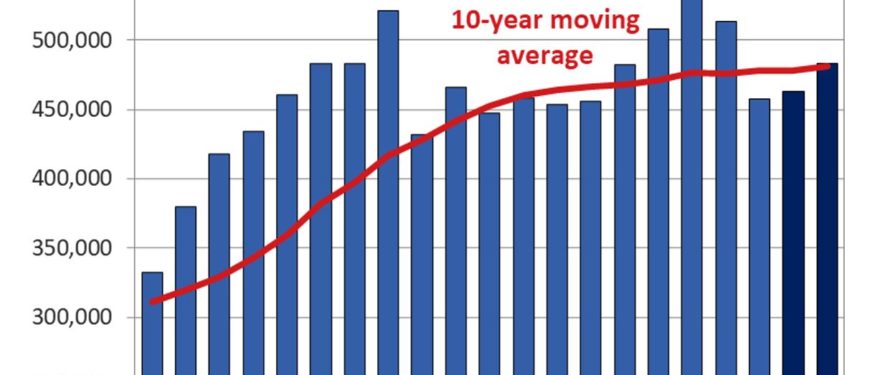 Quarterly Forecasts